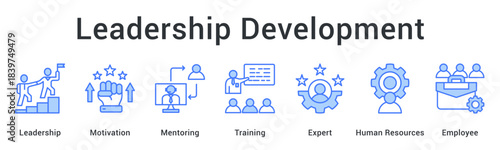 Leadership Development empowers growth through motivation, mentoring, expert guidance, and effective training to strengthen employee capabilities.