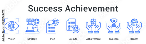Success Achievement drives results by combining vision, strategy, planning, execution, and achievement to deliver meaningful business success.