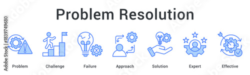 Problem Resolution improves decision-making by addressing challenges with structured approaches, expert guidance, and effective solutions.