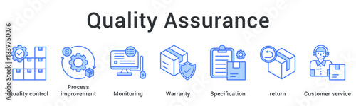Quality Assurance strengthens reliability through quality control, monitoring, process improvement, warranty checks, and customer-focused service.