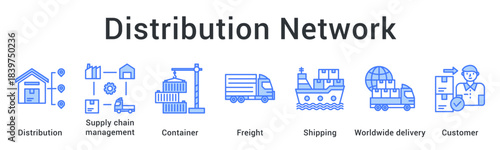 Distribution Network builds strong logistics through supply chain management, container handling, freight shipping, global delivery, and customer service.