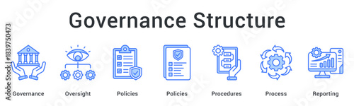 Governance structure providing oversight through policies and procedures with systematic process reporting.