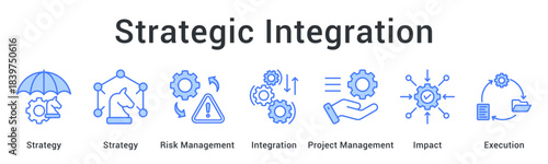 Strategic integration combining risk management with project management for impact assessment and execution excellence.