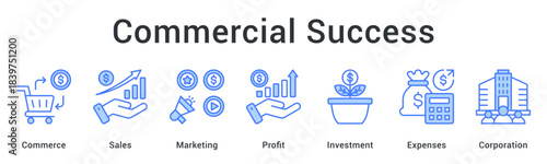 Commercial success through sales and marketing profit with strategic investment management and expense control.