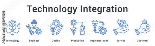 Technology integration with engineering design through production implementation delivering service to customers.