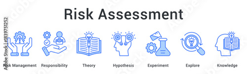 Risk assessment managing responsibility through theory and hypothesis with experiments exploring knowledge boundaries.