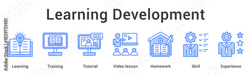 Learning development through training and tutorials with video lessons and homework building skills and experience.