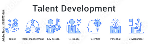Talent development managing key persons as role models to unlock potential for comprehensive development.
