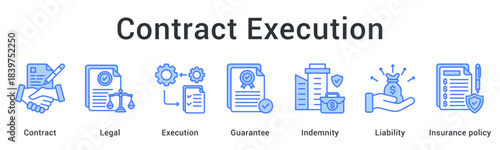 Contract execution ensures legal compliance with guarantee and indemnity covering liability through insurance policy protection.