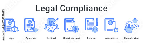 Legal compliance establishes agreement through contract and smart contract with renewal acceptance and proper consideration.