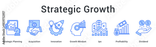 Strategic growth pursues acquisition and innovation with growth mindset leading to profitable dividend generating outcomes.