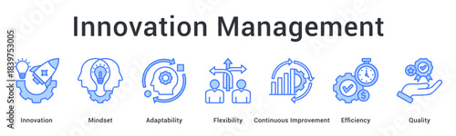 Innovation management cultivates mindset of adaptability and flexibility through continuous improvement for efficiency and quality.