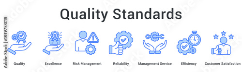 Quality standards achieve excellence through risk management and reliability with efficient service for customer satisfaction.
