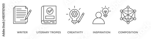 Creative writing banner web icon vector illustration concept with icon of writer, literary tropes, creativity, idea, inspiration, and composition