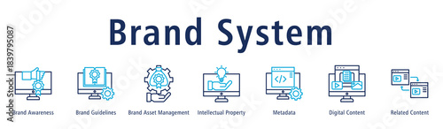 Brand System web banner icon vector illustration with icons of Brand Awareness, Brand Guidelines, Brand Asset Management, Intellectual Property, Metadata, Digital Content and Related Content.