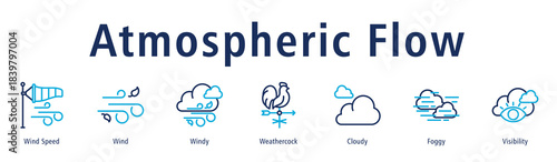 Atmospheric Flow web banner icon vector illustration with icons of Wind Speed, Wind, Windy, Weathercock, Cloudy, Foggy, and Visibility.