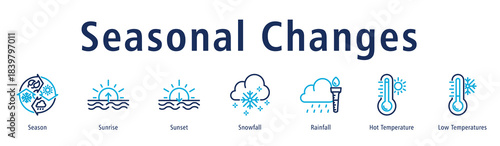 Seasonal Changes web banner icon vector illustration with icons of Season, Sunrise, Sunset, Snowfall, Rainfall, Hot Temperature, and Low Temperatures.