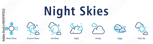 Night Skies web banner icon vector illustration with icons of Moon Phase, Crescent Moon, Full Moon, Night, Cloudy, Foggy, and Clear Sky.