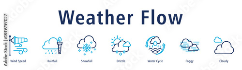 Weather Flow web banner icon vector illustration with icons of Wind Speed, Rainfall, Snowfall, Drizzle, Water Cycle, Foggy, and Cloudy.