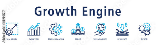 Growth Engine banner with scalability, evolution, transformation, profit, sustainability, resilience, and design icons to showcase strong and progressive business growth.