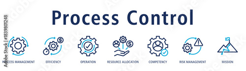 Process Control banner using process management, efficiency, operation, resource allocation, competency, risk management, and mission icons for optimized workflow control.