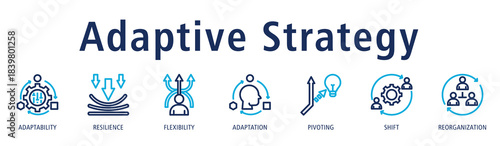 Adaptive Strategy banner featuring adaptability, resilience, flexibility, adaptation, pivoting, shift, and reorganization icons that reflect agile and responsive strategy.