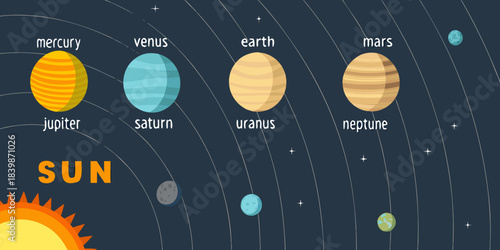 A colorful illustration depicting the planets in our solar system orbiting the sun