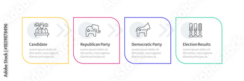 Election process infographic 4 steps. Political parties, candidate vote. Political campaign, ballot referendum. Editable thin line icons diagram process. Merriweather Sans fonts used