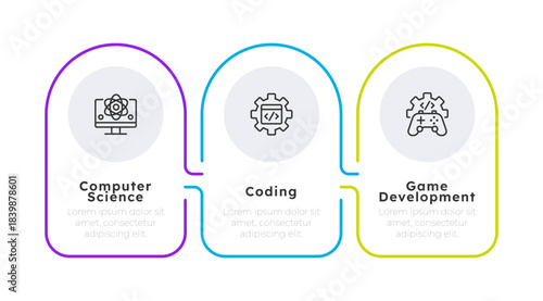 Computer science infographic 3 steps. Programming language, computing system. Game development, software engineering. Editable thin line icons diagram process. Lexend, Montserrat fonts used