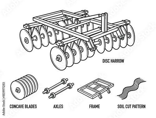 Disc harrow farm implement. Concave blades, axles, frame. Soil cut pattern agriculture machinery.