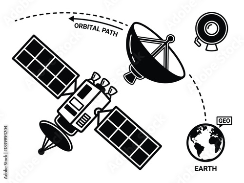 Satellite orbiting earth on geosynchronous path. Ground dish and camera receiving signals.