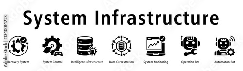 System Infrastructure banner featuring Recovery System, System Control, Intelligent Infrastructure, Data Orchestration, System Monitoring, Operation Bot, and Automation Bot.