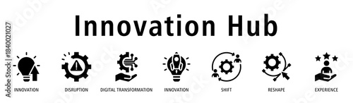 Innovation Hub banner displaying innovation, disruption, digital transformation, shift, reshape, and experience icons to highlight creative ideas and modern change.