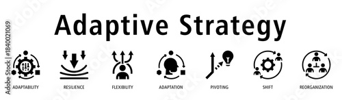 Adaptive Strategy banner featuring adaptability, resilience, flexibility, adaptation, pivoting, shift, and reorganization icons that reflect agile and responsive strategy.