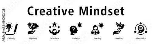 Creative mindset icon vector showing creativity, ingenuity, enthusiasm, curiosity, and learning for innovative ideas and solutions.