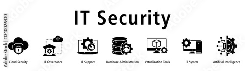 Banner focusing on IT security through governance, support, databases, virtualization, systems and AI.