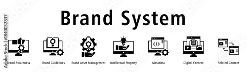 Brand System web banner icon vector illustration with icons of Brand Awareness, Brand Guidelines, Brand Asset Management, Intellectual Property, Metadata, Digital Content and Related Content.