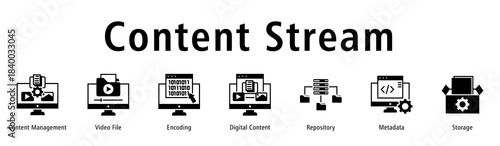 Content Stream web banner icon vector illustration with icons of Content Management, Video File, Encoding, Digital Content, Repository, Metadata and Storage.