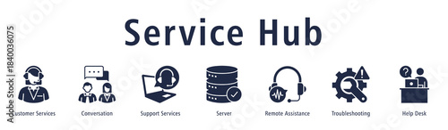 Service Hub web banner icon vector illustration with icons of Customer Services, Conversation, Support Services, Server, Remote Assistance, Troubleshooting and Help Desk.