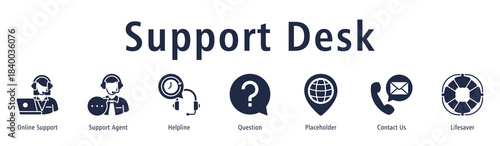 Support Desk banner with icons of Online Support, Support Agent, Helpline, Question, Placeholder, Contact Us and Lifesaver.