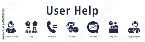 User Help banner with icons of Customer Services, Faq, Phone Call, Chatbot, Live Chat, Help Desk and Support Agent.
