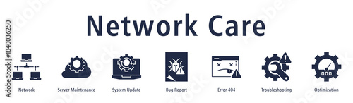 Network Care banner with icons of Network, Server Maintenance, System Update, Bug Report, Error 404, Troubleshooting and Optimization.