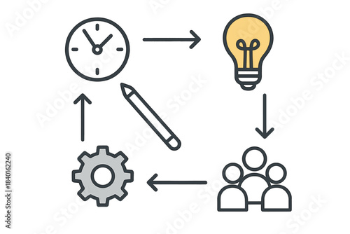 Cyclical business process diagram showing time management, idea generation, teamwork, and execution