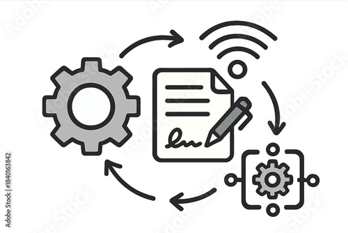 Continuous cycle of digital documentation, electronic signature, and automated system processing