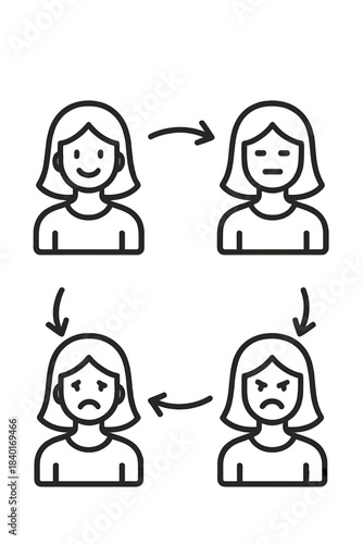 Diagram of a woman's four facial expressions representing the emotional change process