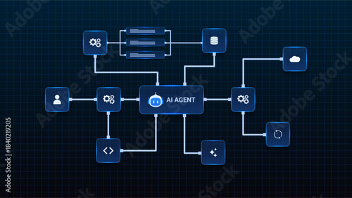 AI workflow automation artificial intelligence. ai agent workflow diagram with data cloud integration, automated processes, and connected system modules.