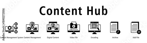 Content Hub web banner icon vector illustration with icons of Content Management System, Content Management, Digital Content, Video File, Encoding, Archive and Add File.