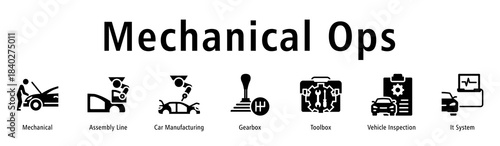 Mechanical Ops web banner icon vector illustration with icons of Mechanical, Assembly Line, Car Manufacturing, Gearbox, Toolbox, Vehicle Inspection and It System.