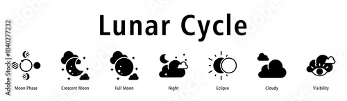 Lunar Cycle web banner icon vector illustration with icons of Moon Phase, Crescent Moon, Full Moon, Night, Eclipse, Cloudy, and Visibility.