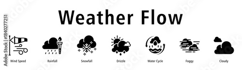 Weather Flow web banner icon vector illustration with icons of Wind Speed, Rainfall, Snowfall, Drizzle, Water Cycle, Foggy, and Cloudy.